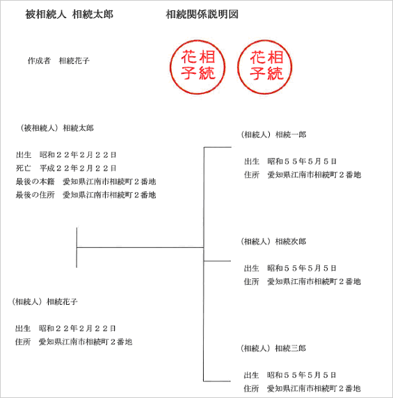 相続関係説明図